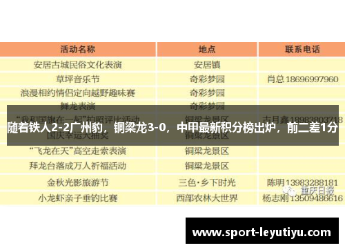 随着铁人2-2广州豹，铜梁龙3-0，中甲最新积分榜出炉，前二差1分